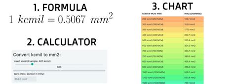 400 mcm to mm2|Convert Thousand Of Circular Mils (kcmil, MCM, Units For .